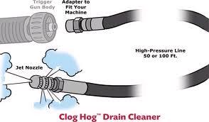 Rental store for Pressure Washer Jet Hose 50 in Prince George BC